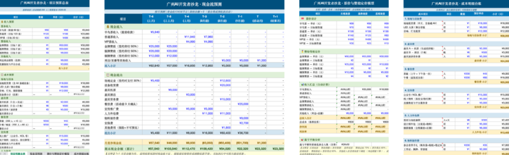 ▲ Agent Team 生成的财务预算表格,包括项目预算总表、现金流预测、票价和赞助定价模型,以及成本明细台账。