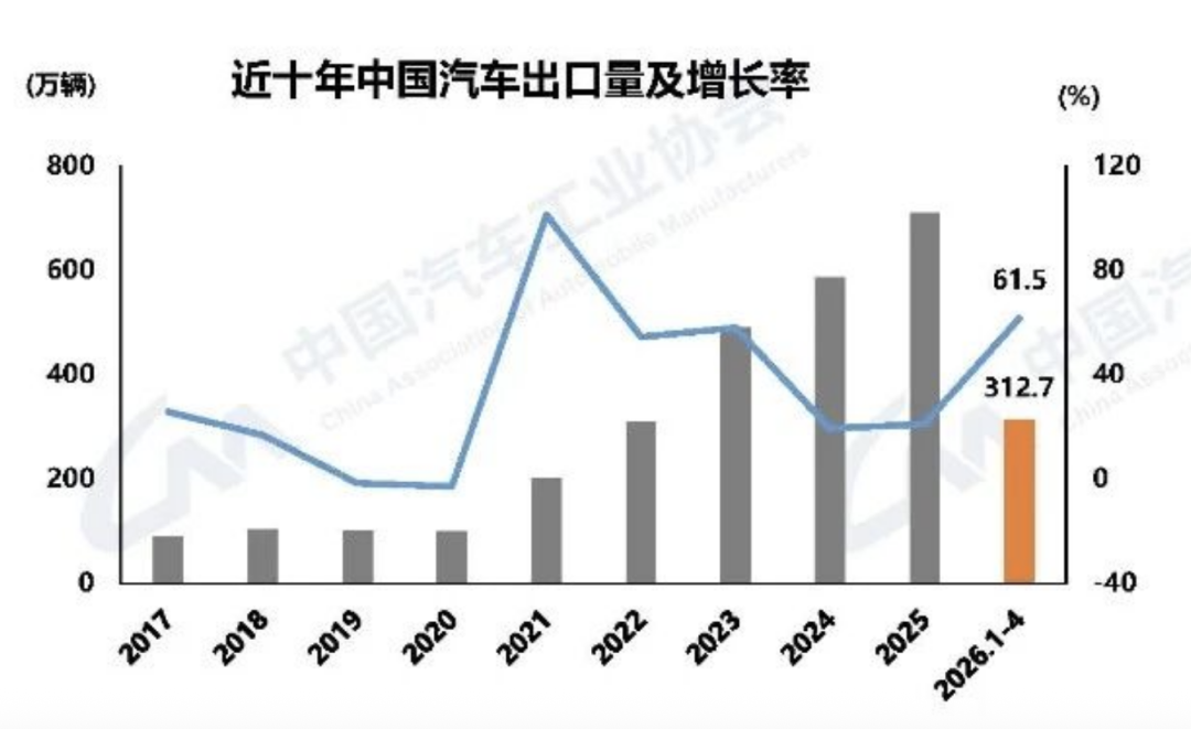 「图片来源：中国汽车工业协会」