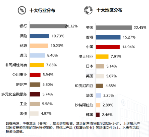 资料来源：华夏基金（香港）；历史不代表未来，市场有风险，投资需谨慎