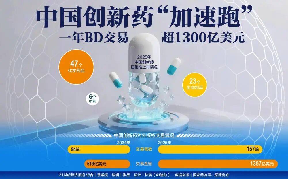 来源：21世纪经济报道