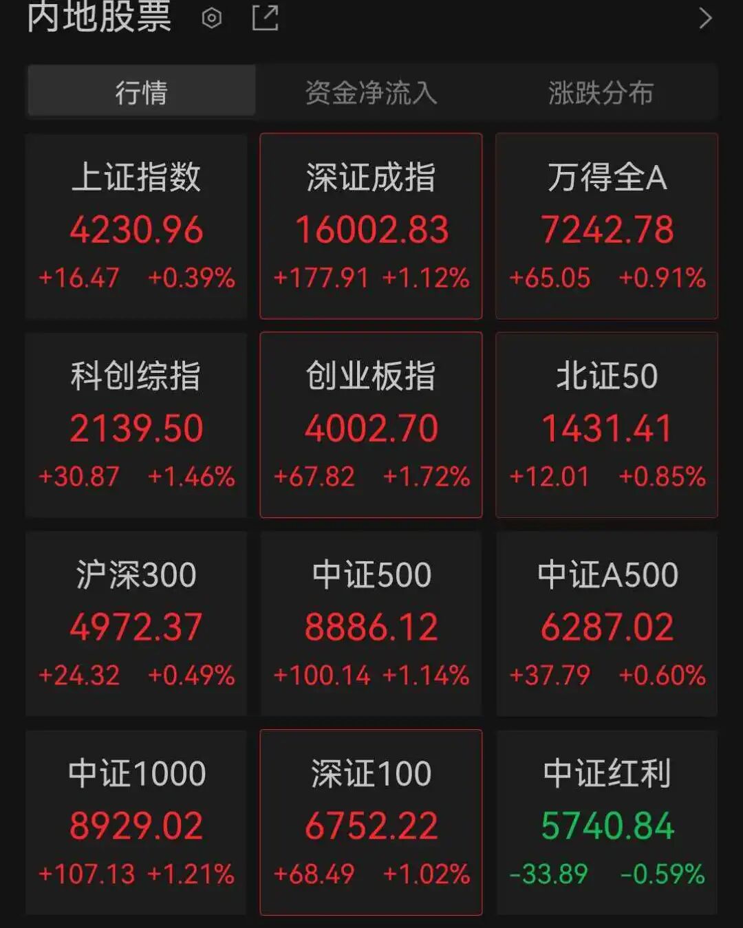 创业板指突破4000点|创业板指_新浪财经_新浪网