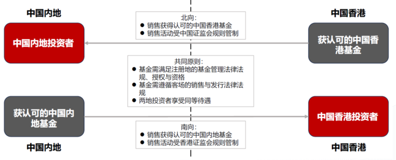 资料来源：华夏基金（香港）；历史不代表未来，市场有风险，投资需谨慎