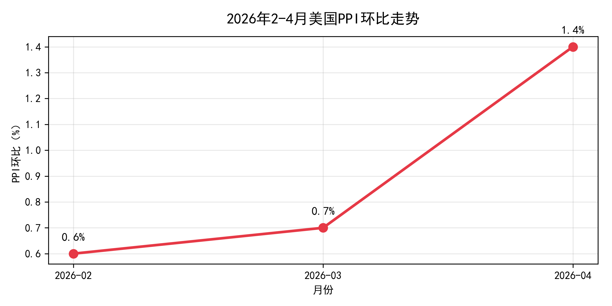 开首：新华财经