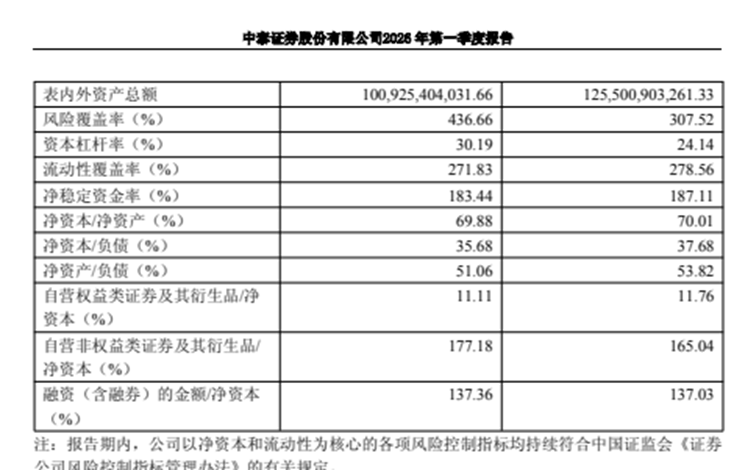 来源：中泰证券2025年第一季度报