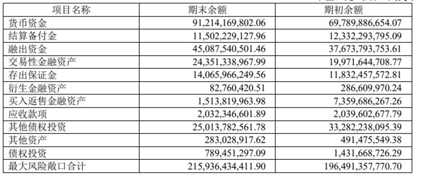 来源：中泰证券2025年第一季度报