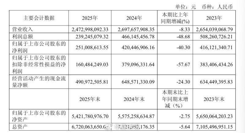 （来源：昊海生科2025年年报）