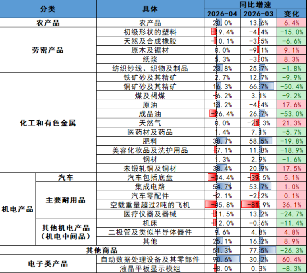 资料来源：iFinD，瑞达期货研究院