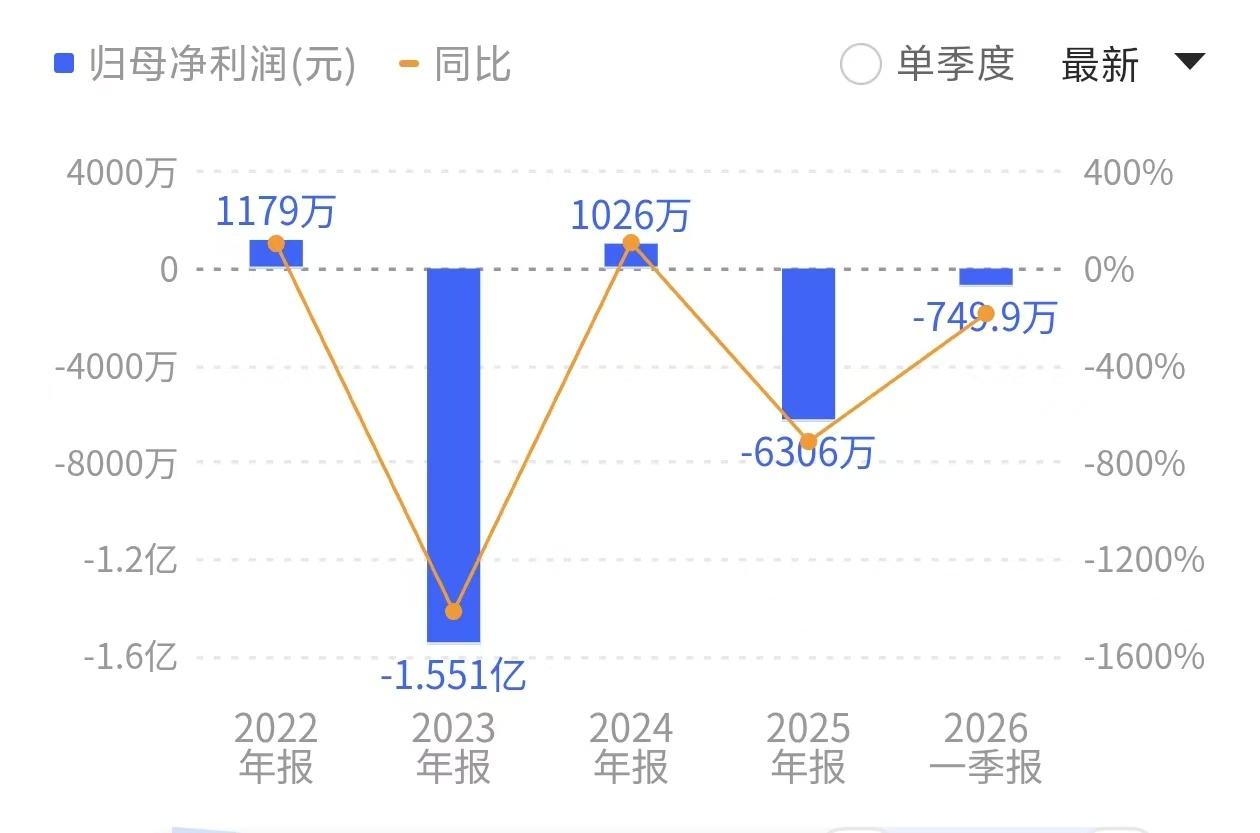 来源：同花顺