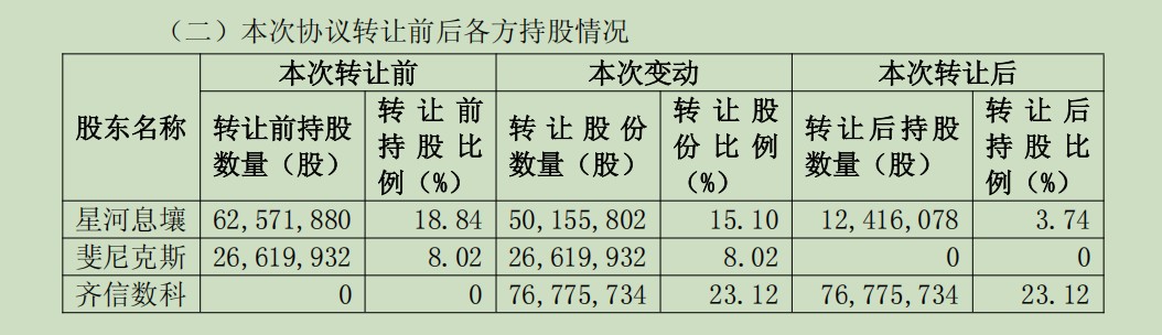 来源：公告
