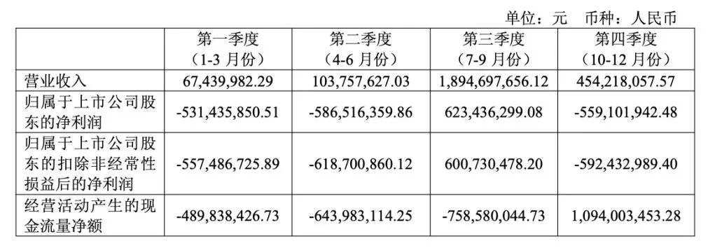 图源：百利天恒