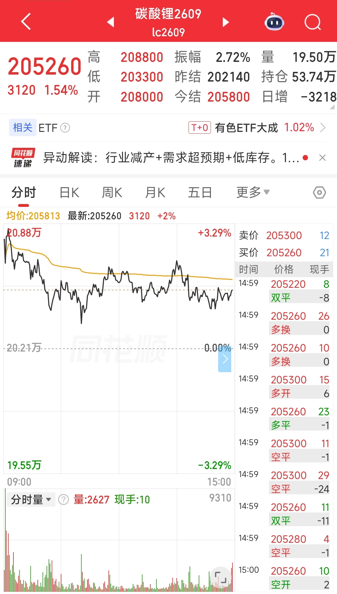 图片来源：同花顺