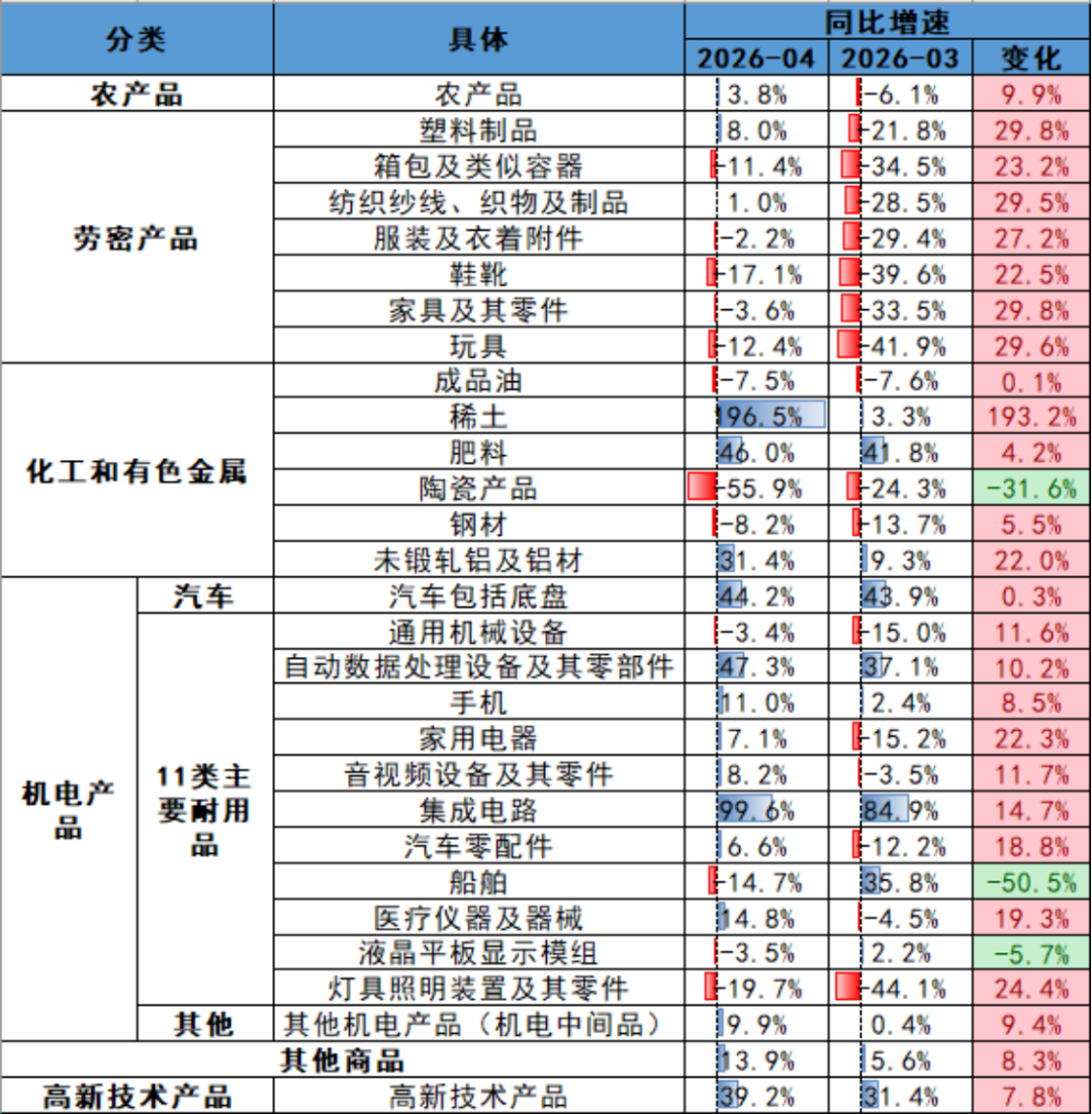 资料来源：iFinD，瑞达期货研究院