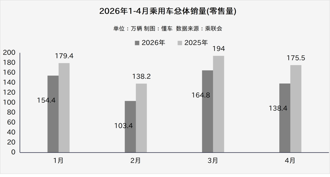 4月厂商销量：自主新能源攻城略地！合资与燃油车爱好者慎点！|新能源_新浪财经_新浪网