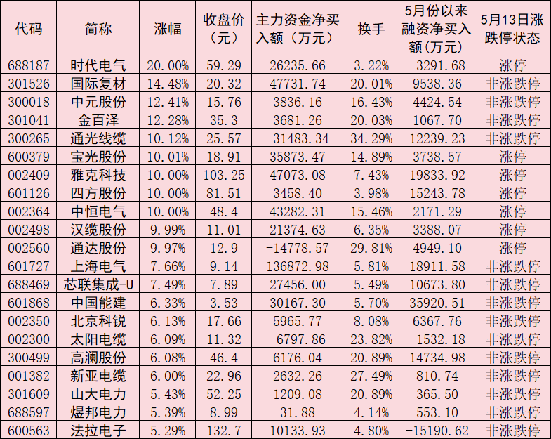 数据来源：同花顺制表：任世碧