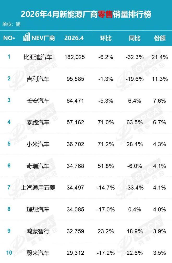  图片来自乘联分会
