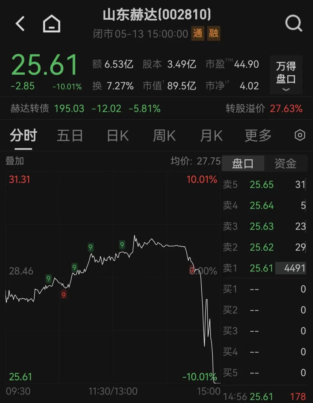 图片来源：Wind