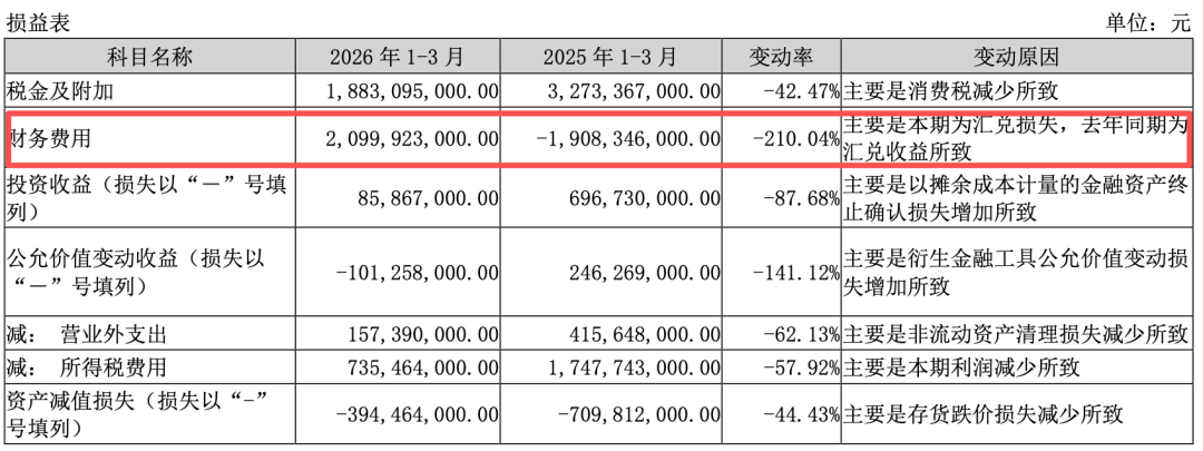 「图片来源：比亚迪一季报」