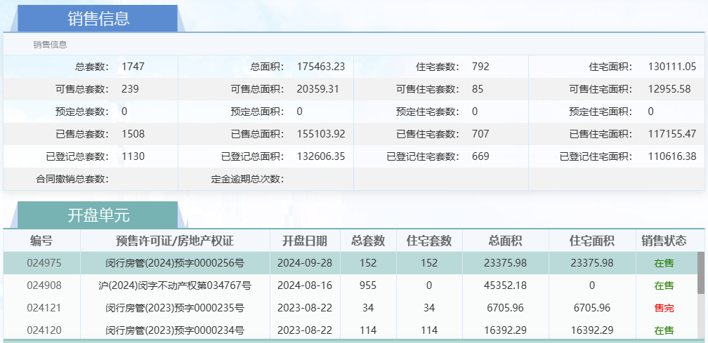 容积率1.0,上海华府天地纯墅社区上叠样板间亮相_新浪财经_新浪网