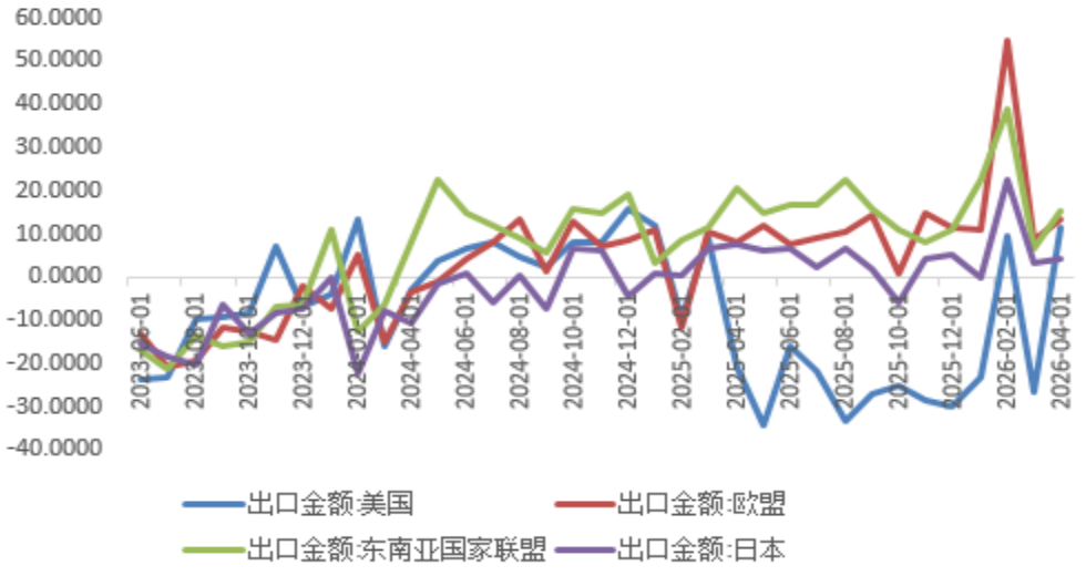 资料来源：iFinD，瑞达期货研究院