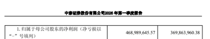 来源：中泰证券2025年第一季度报