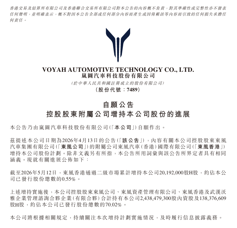 岚图汽车获东风香港累计增持 2019.2 万股 H 股，控股股东最新持股比例已超 70%