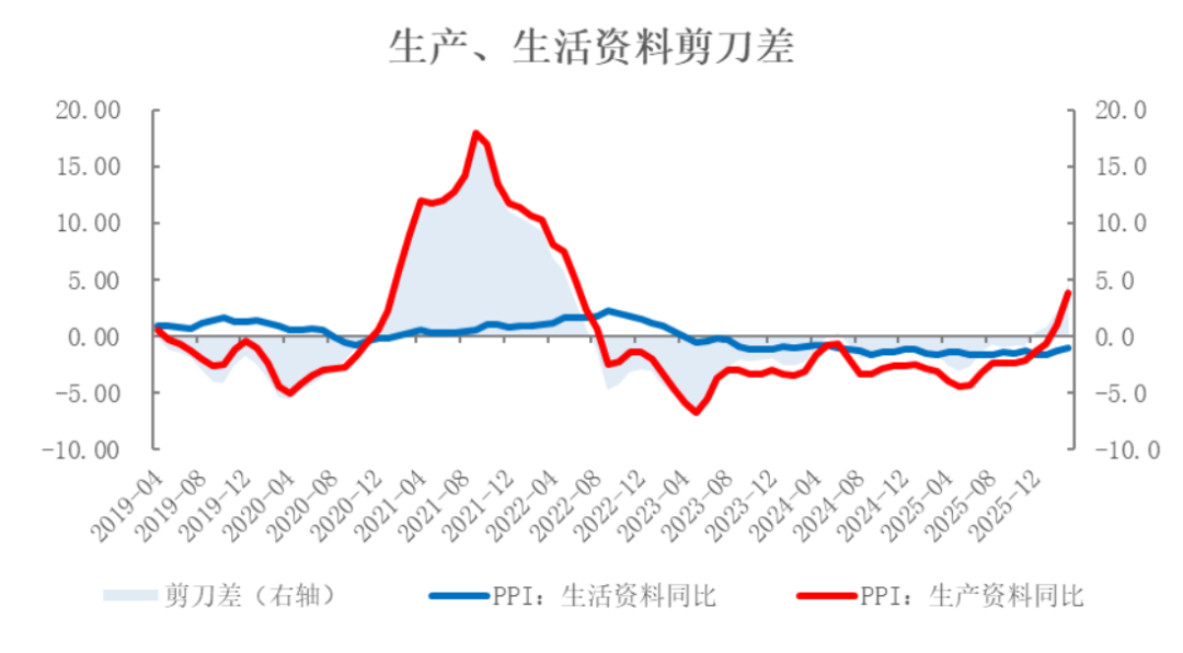 资料来源：iFind，瑞达期货研究院