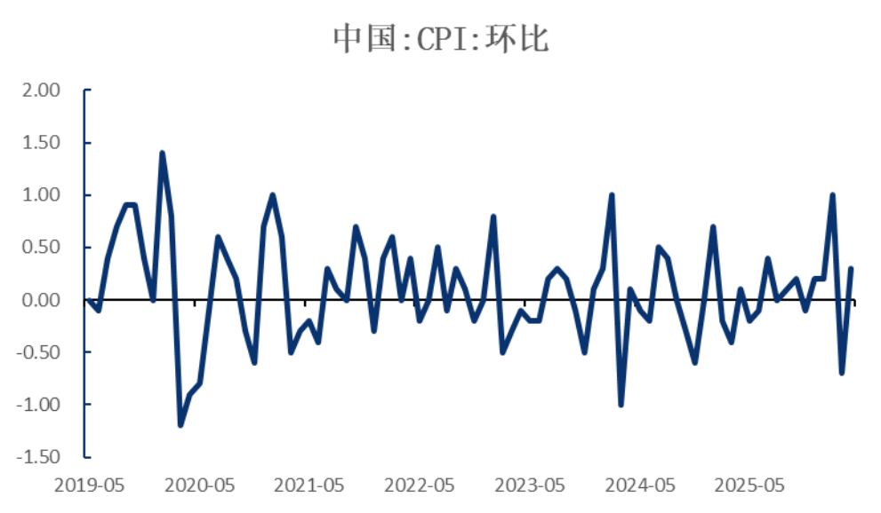 资料来源：iFind，瑞达期货研究院