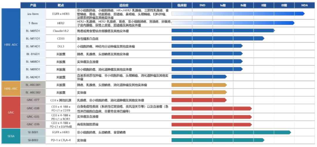 图源：百利天恒