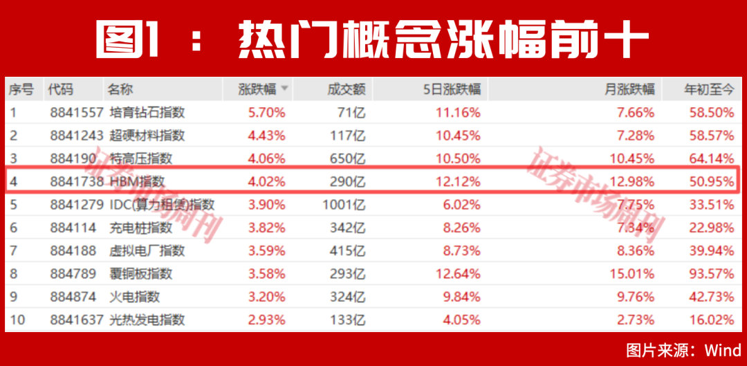 超级牛散一家三口刚刚砸重金扫货！下一只翻倍股定了？|存储芯片_新浪财经_新浪网