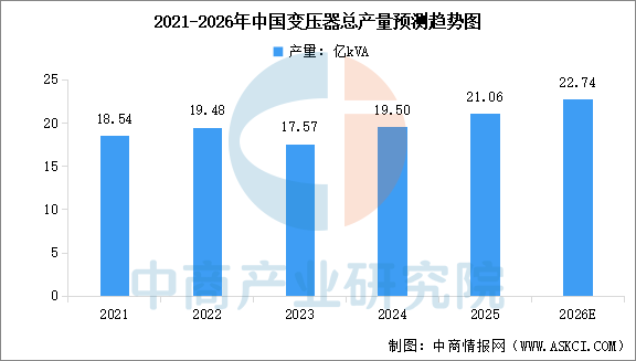 资料来源：中商产业研究院整理