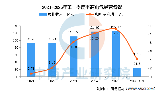 数据来源：中商产业研究院整理
