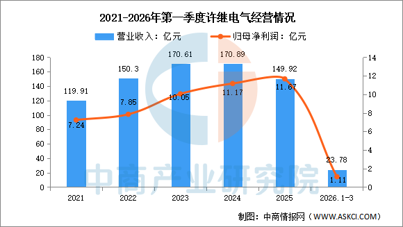 数据来源：中商产业研究院整理