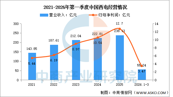 数据来源：中商产业研究院整理
