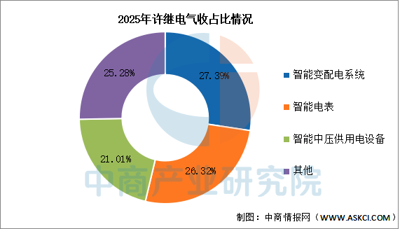 数据来源：中商产业研究院整理