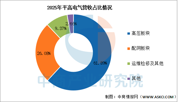 数据来源：中商产业研究院整理