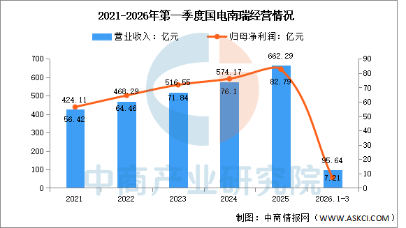 数据来源：中商产业研究院整理