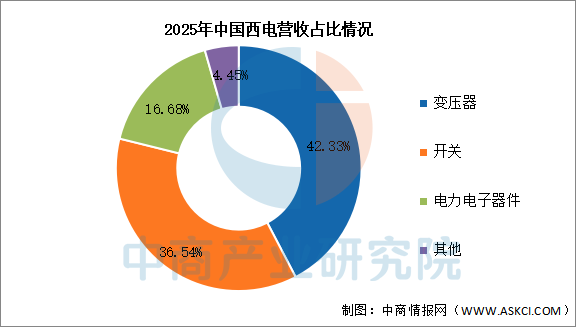 数据来源：中商产业研究院整理