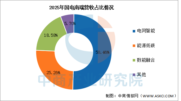数据来源：中商产业研究院整理