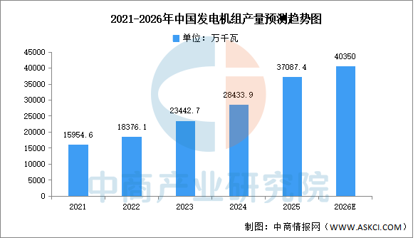数据来源：中商产业研究院整理