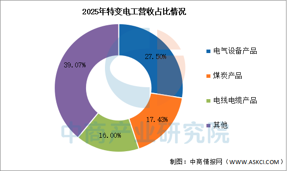 数据来源：中商产业研究院整理