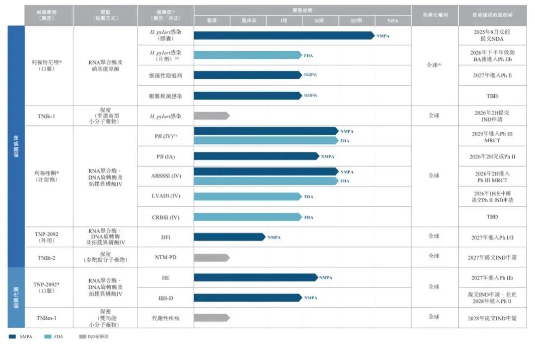 丹诺医药开启招股:拟募资6亿港元 5月22日上市 无营收,年亏1.5亿_新浪财经_新浪网