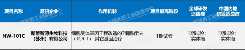 数据来源：Pharma ONE药物研发大数据平台-全球药物研发板块，中国医药工业信息中心