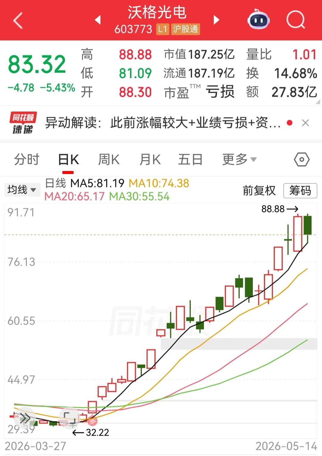 小红书刷量揭秘：真的有效吗？