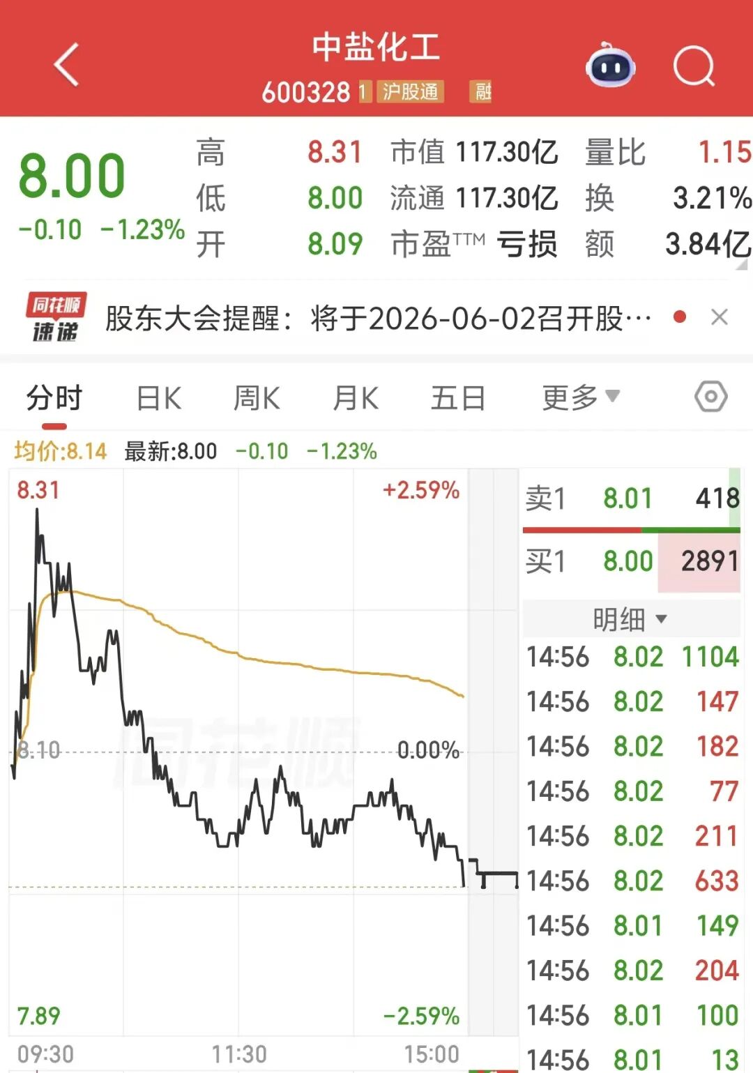 图片起首：同花顺