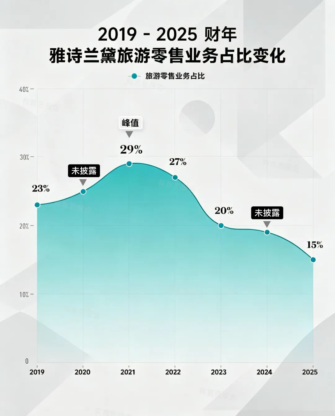 图源：有意思报告制图
