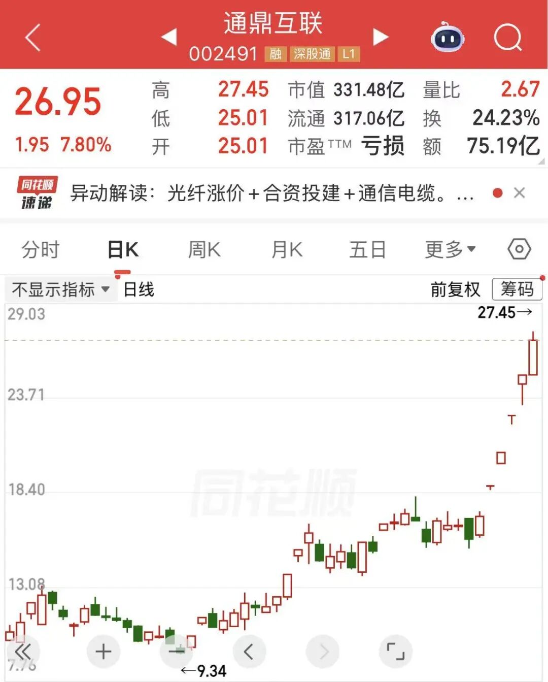 图片来源：同花顺