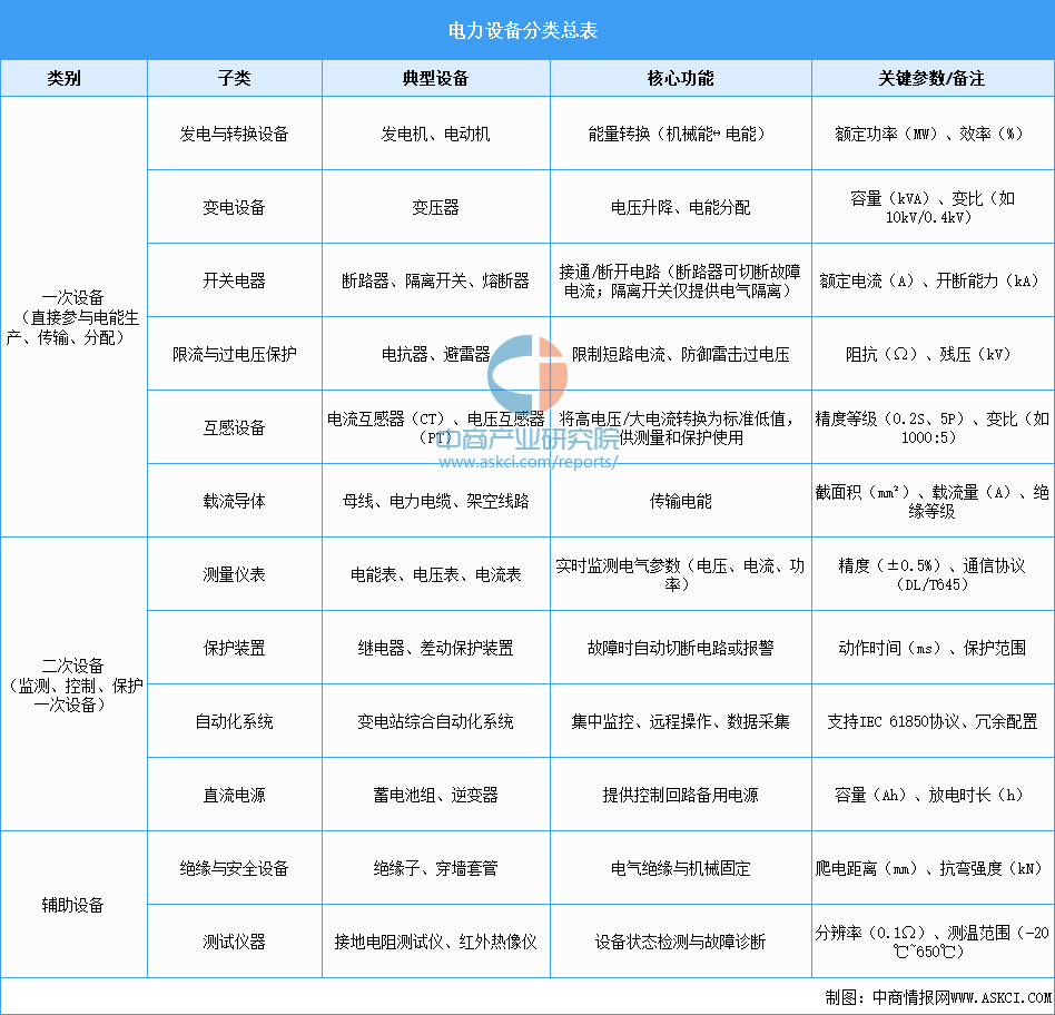 资料来源：中商产业研究院整理