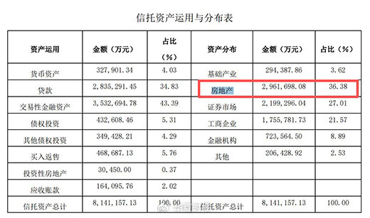 （截图来自2025年年报）