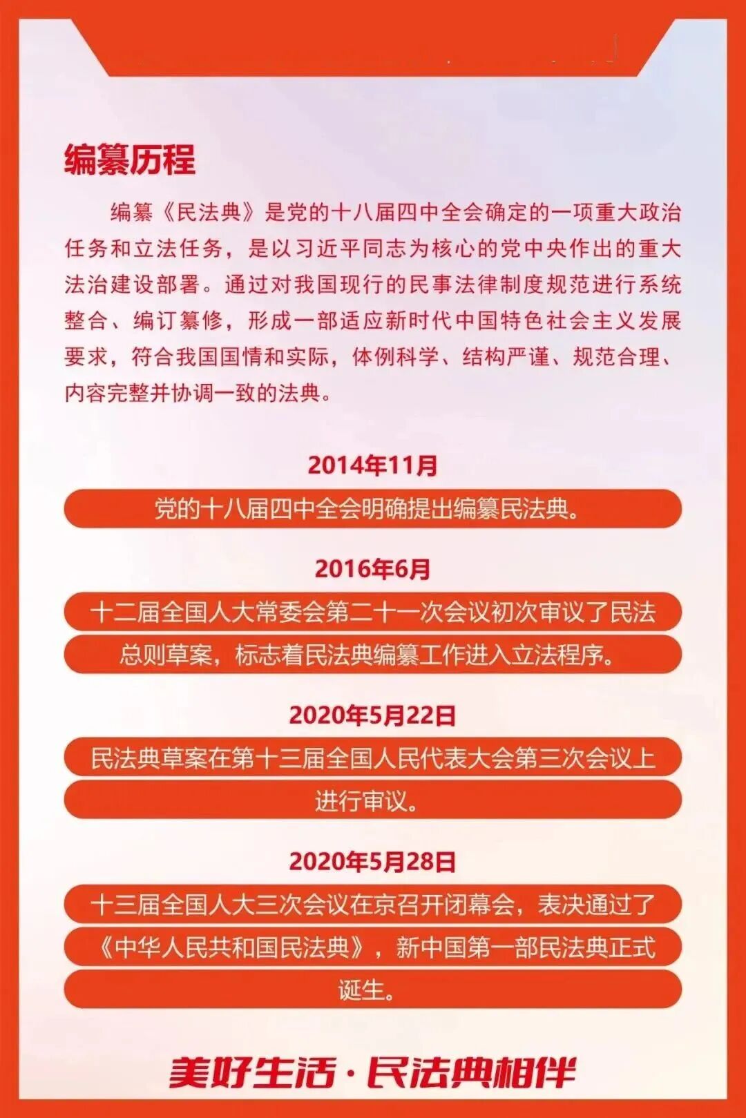 投资者教育 | 一图读懂 《中华人民共和国民法典》_新浪财经_新浪网