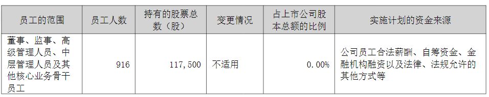 （图片来源：截图自东方雨虹2025年年报）